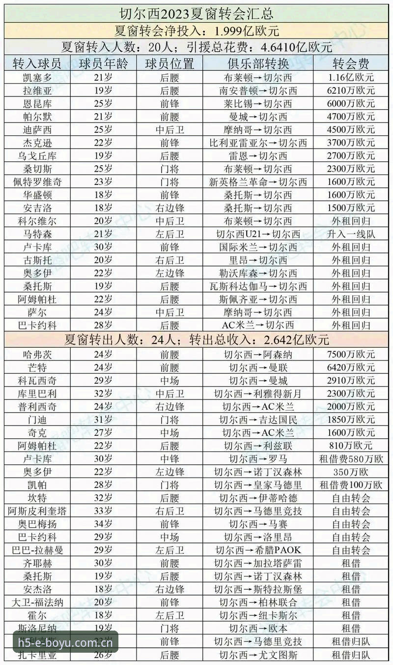 夏季转会中场补强指南：曼联双星引援计划与博鱼体育赛事竞猜必备知识